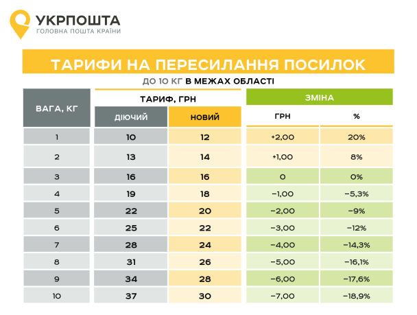  / © Укрпочта