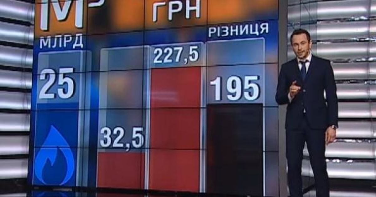 Українцям доведеться сплачувати за газ майже на 200 мільярдів гривень більше