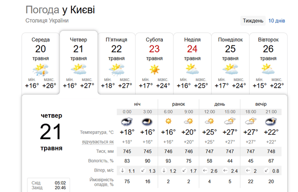 Погода у Києві 21 травня / © скриншот