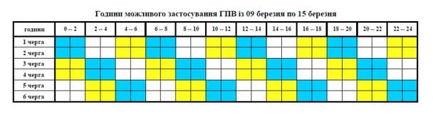 График отключения света в Винницкой области