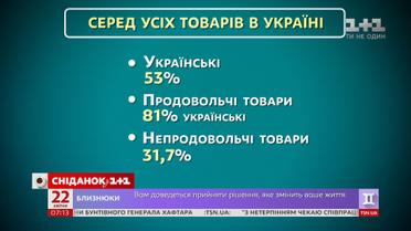 53 % проданих в Україні товарів 2018 року склала вітчизняна продукція - економічні новини