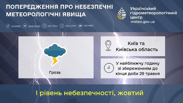  / © Укргідрометцентр