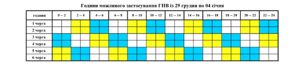 График отключения света в Винницкой области