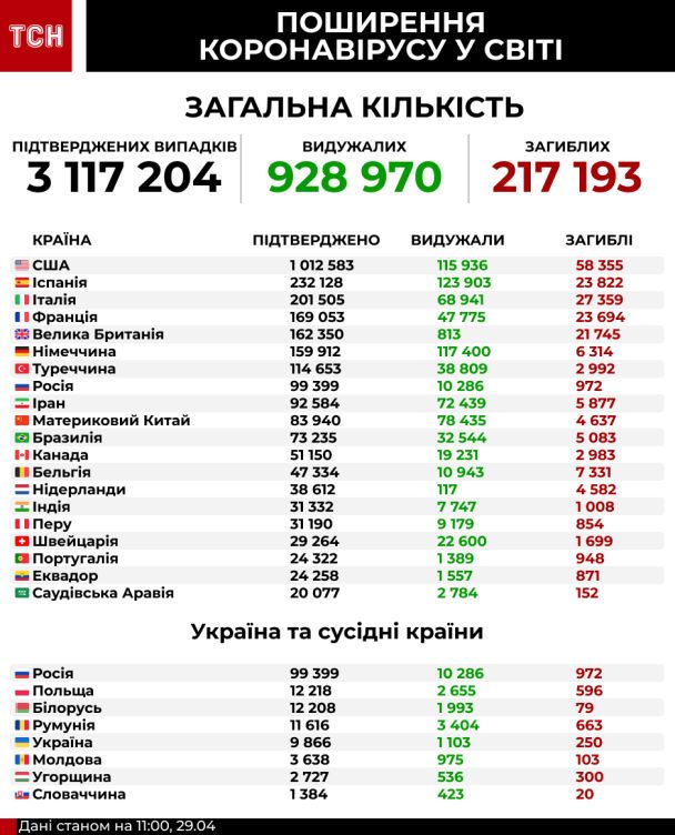  / © ТСН.ua