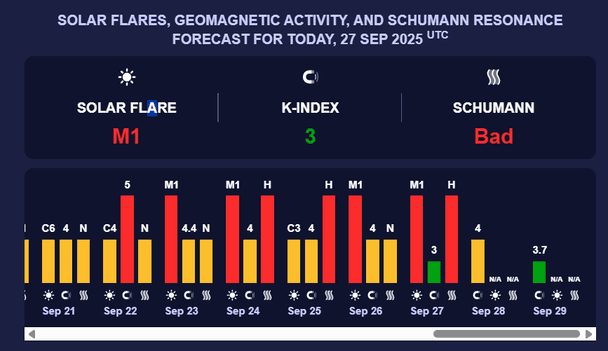 Магнітна буря 28 вересня. Фото: meteoagent.