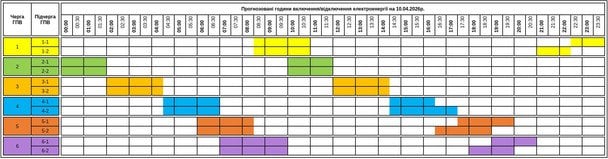 Графік відключення світла у Закарпатській області