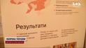 Более 5 миллионов украинцев воспользовались психологической поддержкой в 2023 году