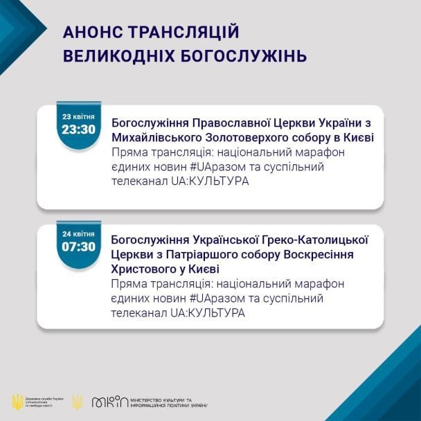 трансляція святкових богослужінь на Великдень 2022