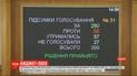 Верховна Рада ухвалила Державний бюджет на 2020 рік