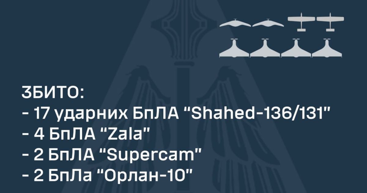 Air defense shot down 17 Shahed drones / Commander of the Air Force Mykola Oleshchuk