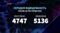 Вырос ли уровень Чемпионата Украины по сравнению с предыдущим сезоном