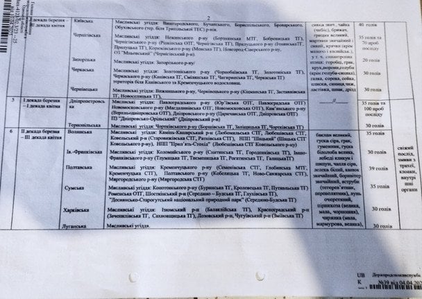 График диагностического отстрела