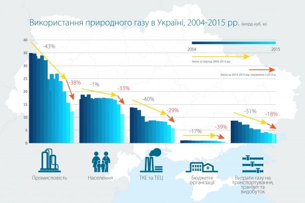  / © Нафтогаз Украины