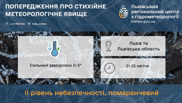 Синоптики попереджають про сильні заморозки на Львівщині / © Укргідрометцентр