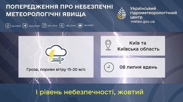  / © Укргідрометцентр