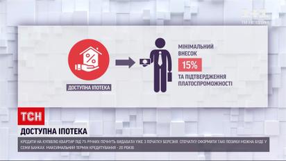 Новости Украины: банки начнут выдавать доступные ипотеки уже в марте