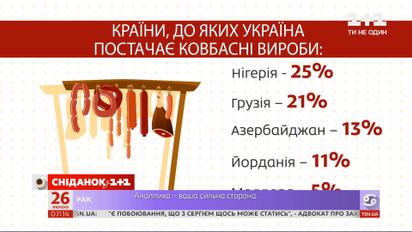 Украина наращивает импорт колбас
