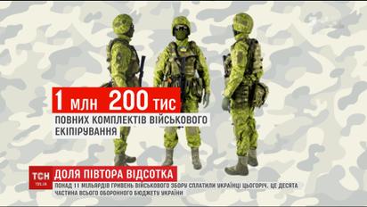 У ВР зареєстрували законопроект, який може зробити військовий збір незалежним