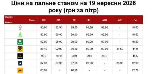  / © Главком