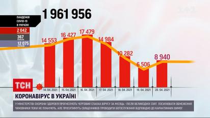Коронавирус в Украине: за минувшие сутки заразились почти 9 тысяч украинцев
