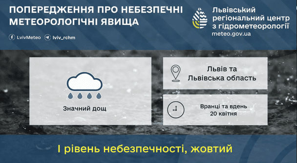 Предупреждение о сильном дожде на Львовщине / © Укргидрометцентр