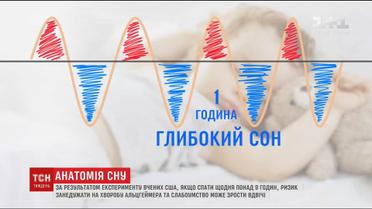 День сну: як чобіт, дерево та риба можуть перевернути життя догори дригом