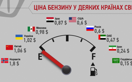 Журналисты сравнили цены на бензин в разных странах мира