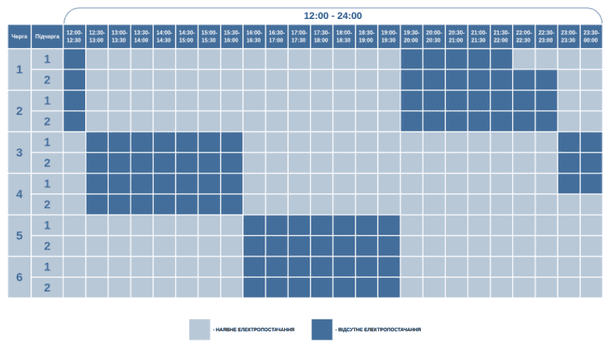 Графік відключення світла на Волині 28 січня