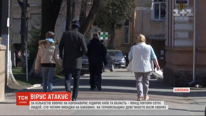 По количеству больных коронавирусом лидирует Киев и область