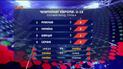 Збірні України U-17 і U-19 перемогли сербів у відборі на Євро-2018
