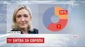 Хороший день для демократии: чем завершились выборы в Нидерландах