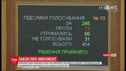 Верховна Рада ухвалила законопроєкт про імпічмент президента