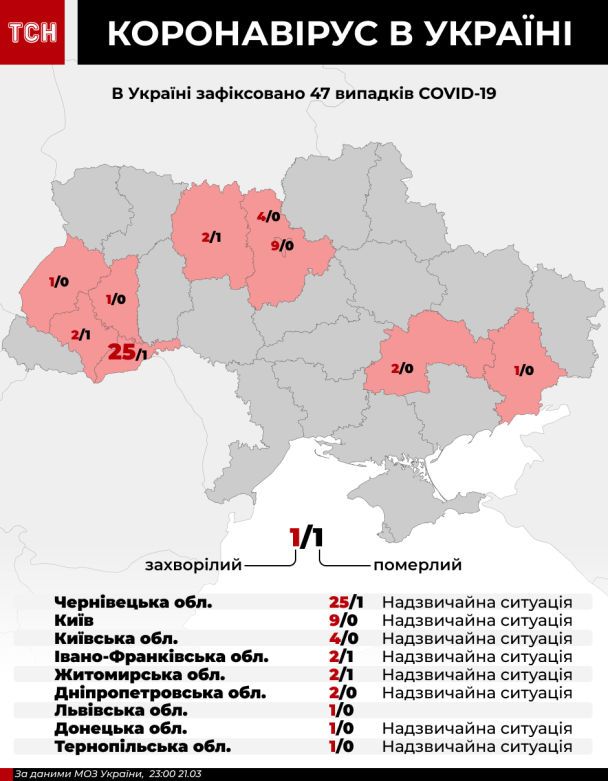  / © ТСН.ua