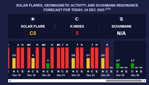 Магнітна буря 25 грудня. Фото: meteoagent