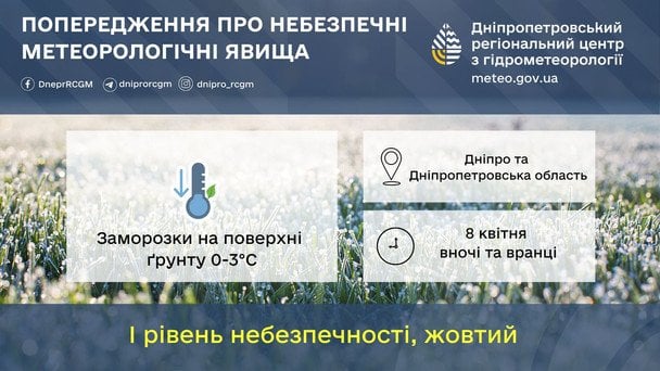 Жителів Дніпропетровщині попереджають про заморозки / © Укргідрометцентр