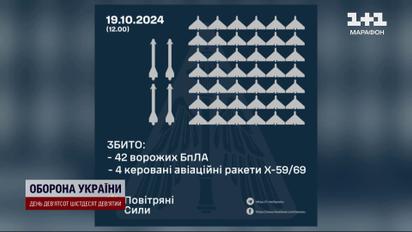 Били ракетами та ударними дронами! Росіяни масовано атакували Україну!