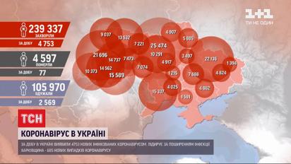Статистика коронавируса: больше всего больных за сутки обнаружили в Харьковской области