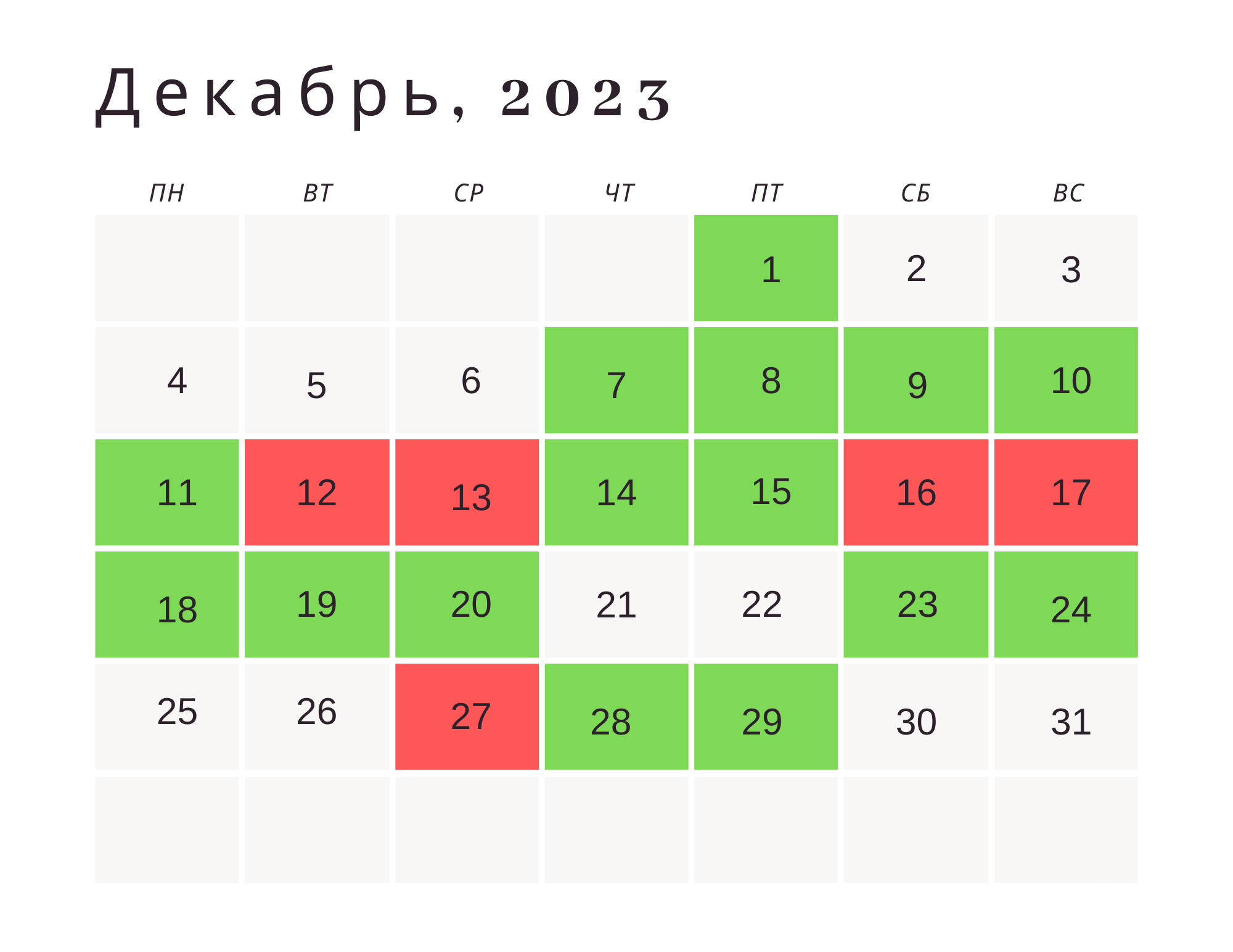 Посевной календарь на декабрь 2023 по дням — Разное