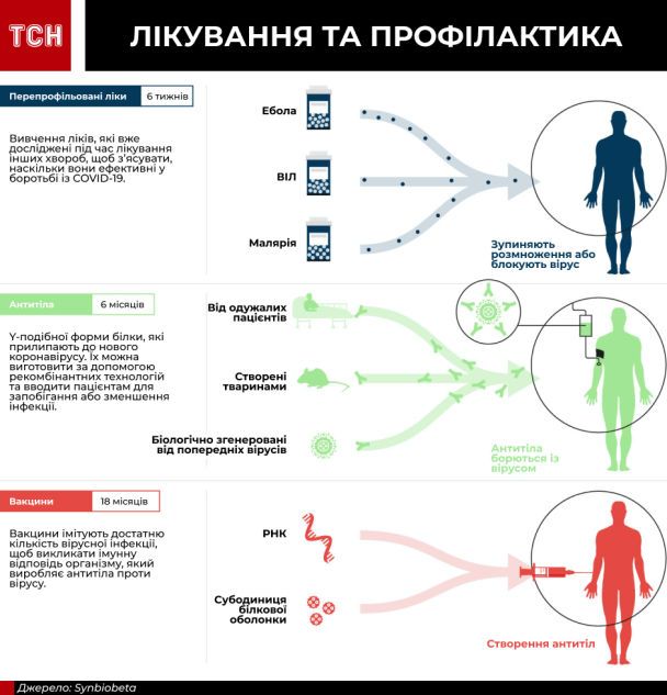  / © ТСН.ua