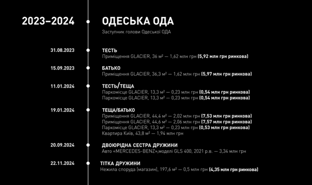  / © НАБУ