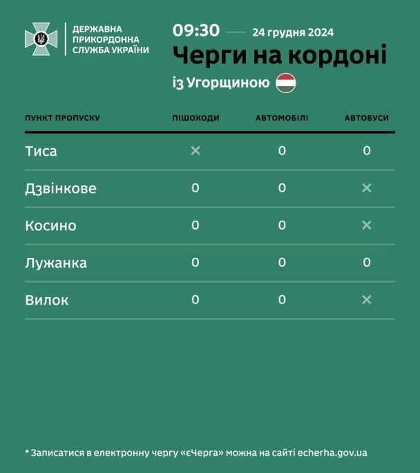 Черги на кордоні з Угорщиною. / © ДПСУ