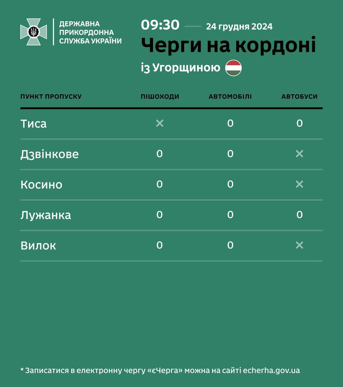 Черги на кордоні з Угорщиною. / © ДПСУ