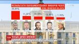 Популистская партия "чешского Трампа" получила большинство голосов на выборах в парламент