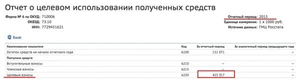  / © Сайт Алексеея Навального