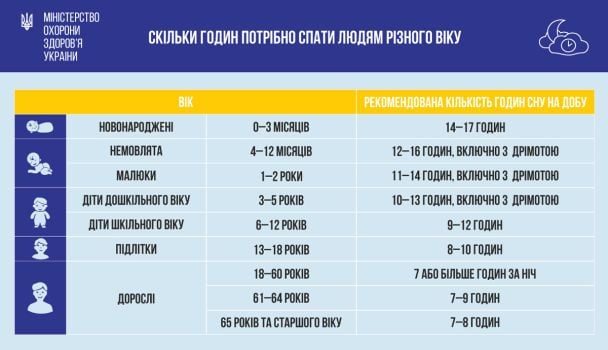  / © Міністерство охорони здоров’я України