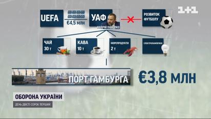 Футбольна корупція із присмаком чаю: що СБУ шукала в квартирі президента УАФ Андрія Павелка