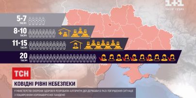 МОЗ розробило алгоритм дій у разі стрімкого погіршення ситуації з коронавірусом