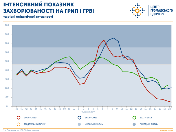  / © Центр громадського здоров’я України