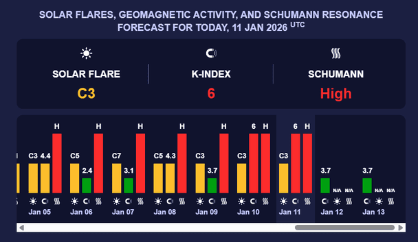 Магнитная буря 12 января.