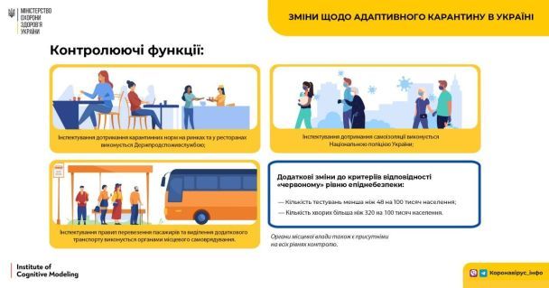  / © Министерство здравоохранения Украины